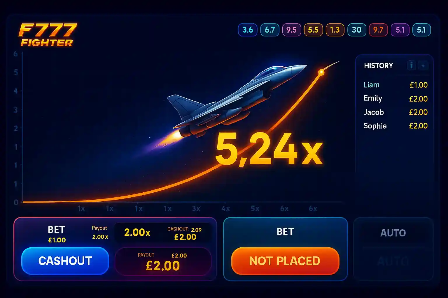 F777 Fighter crash game interface showing 5.24x multiplier with military jet, orange trajectory curve, betting controls, multiplier history and player history panel